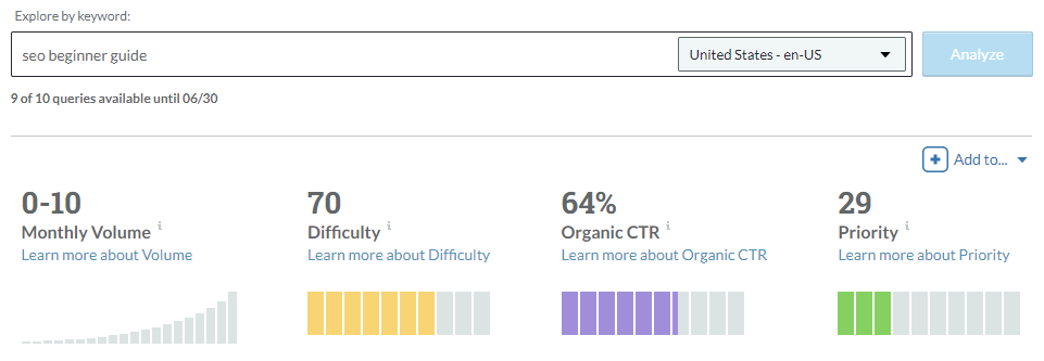 Screenshot of Moz Pro's Keyword Explorer results for the keyword 'seo beginner guide'
