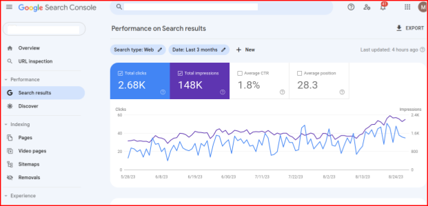 Monitoring website performance with Google Search Console