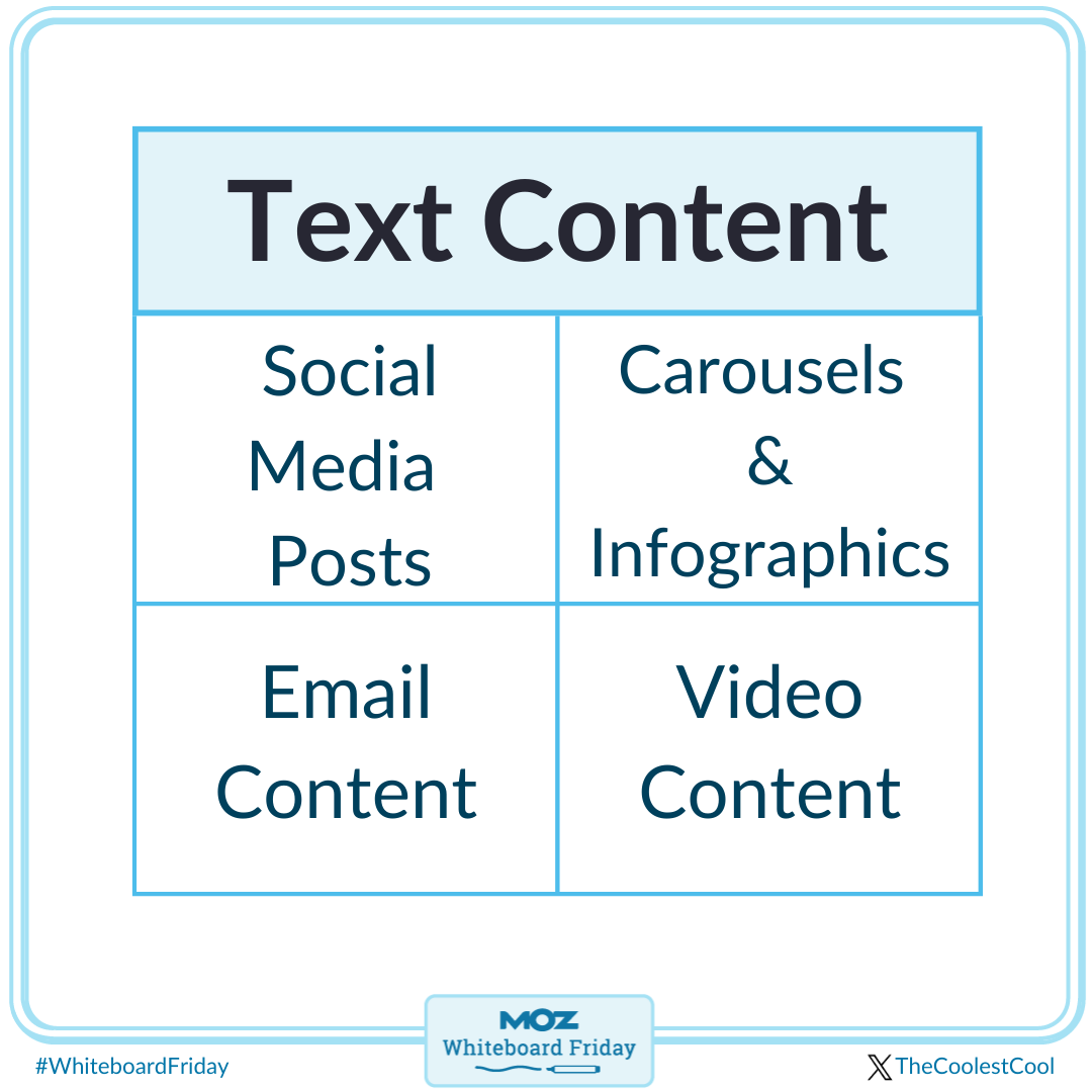 Bring your text content back to life with with social media posts, carousels, infographics, email and video content.