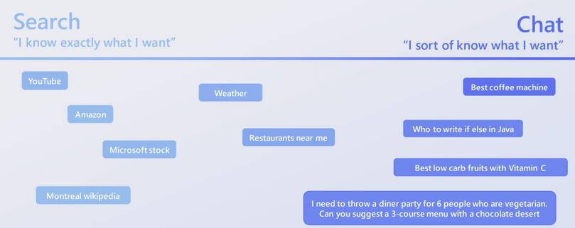 Type of intent for both a search engine and a chat bot