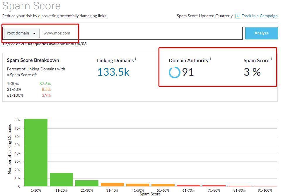 Spam score of moz.com displayed in Moz Pro.