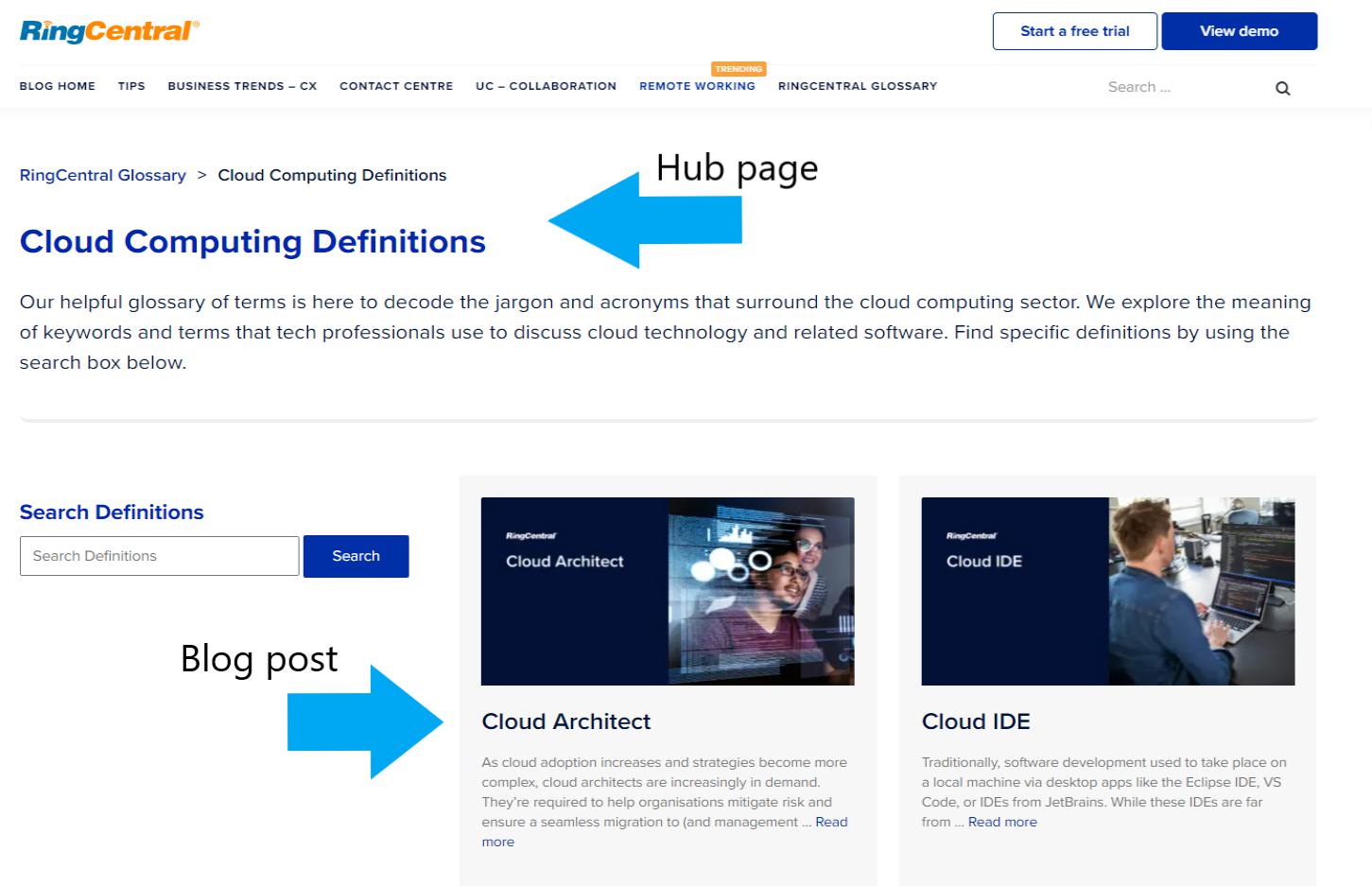 An example of cloud computing cornerstone content.