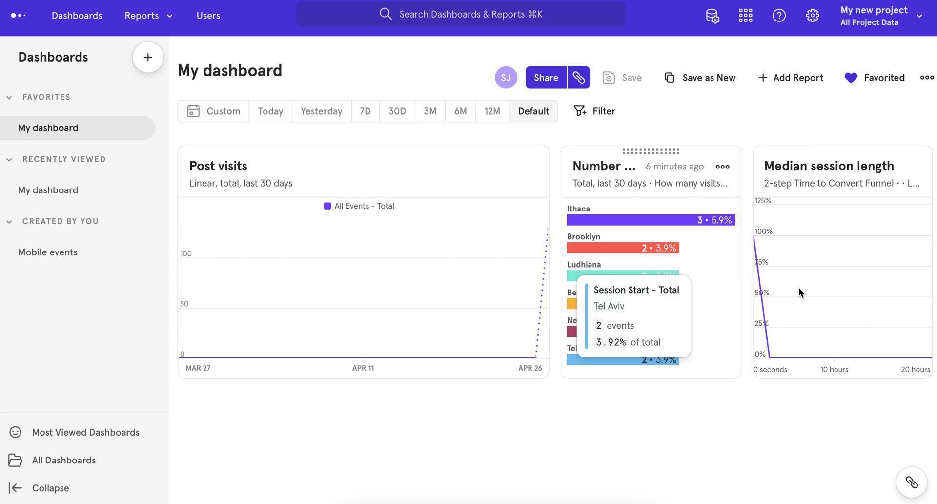 Screenshot of the dashboard.