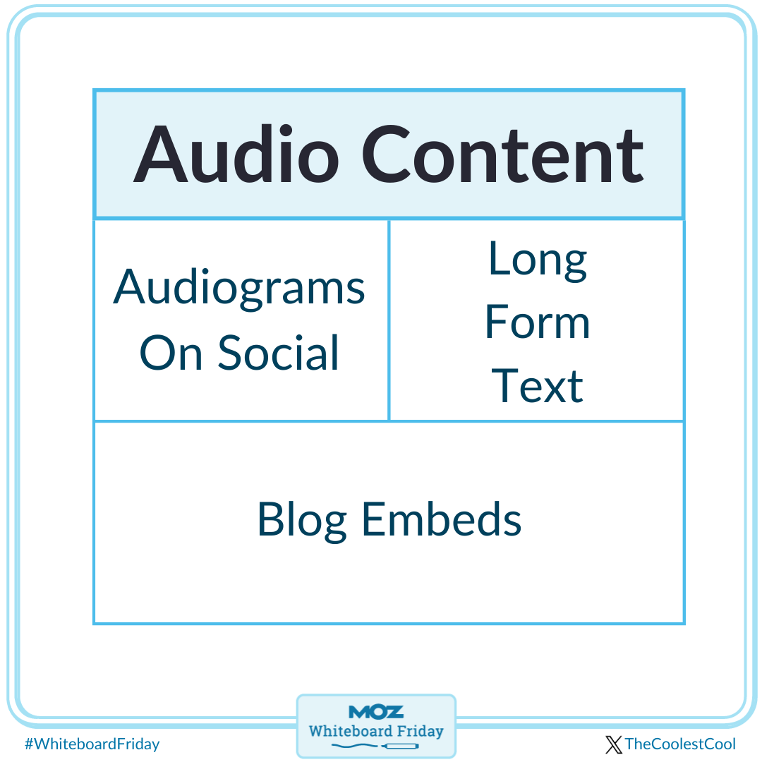Bring your audio back to life through audiograms on social, long form text, and blog embeds