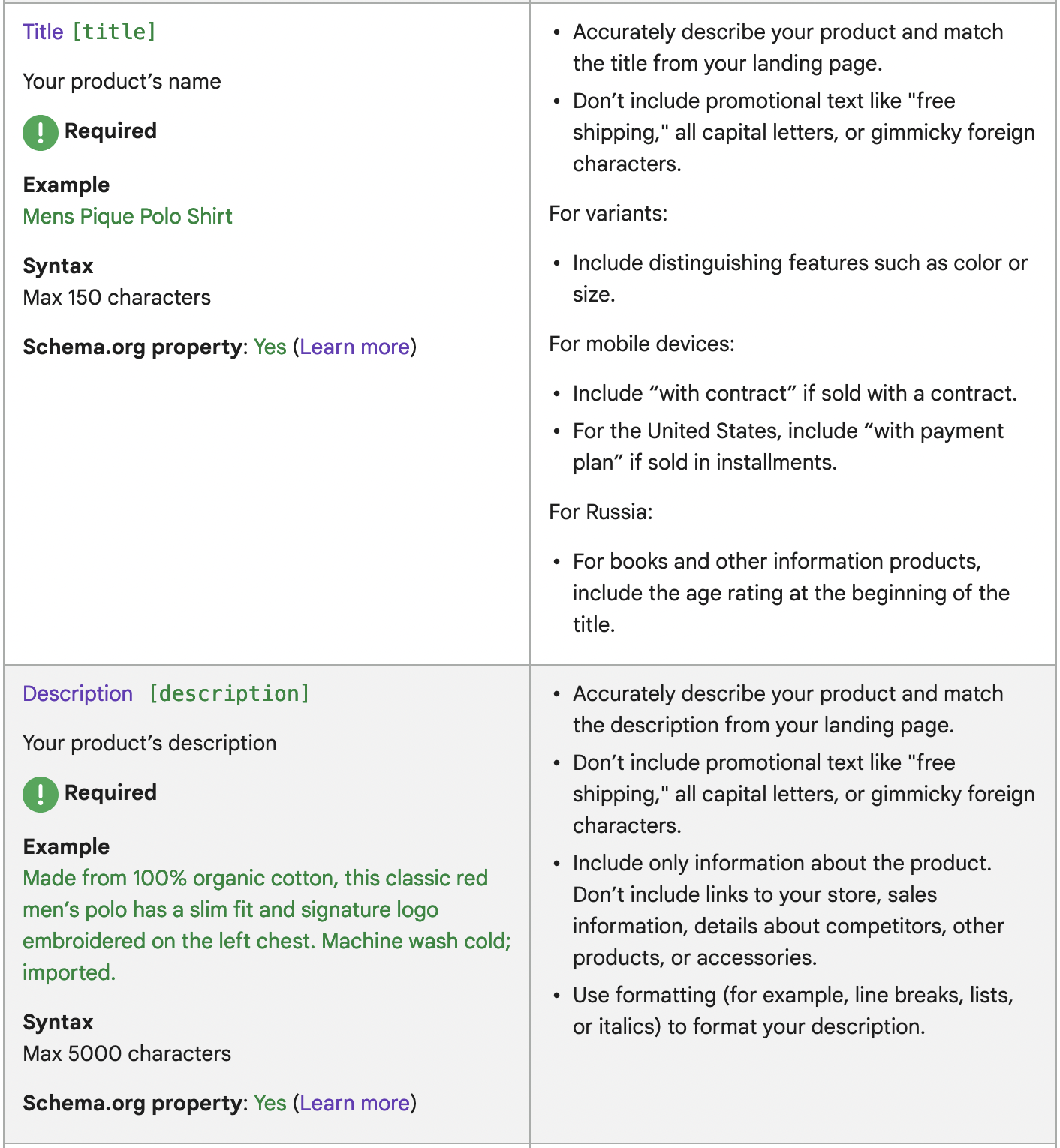 Screenshot of basic product data in Google Ads