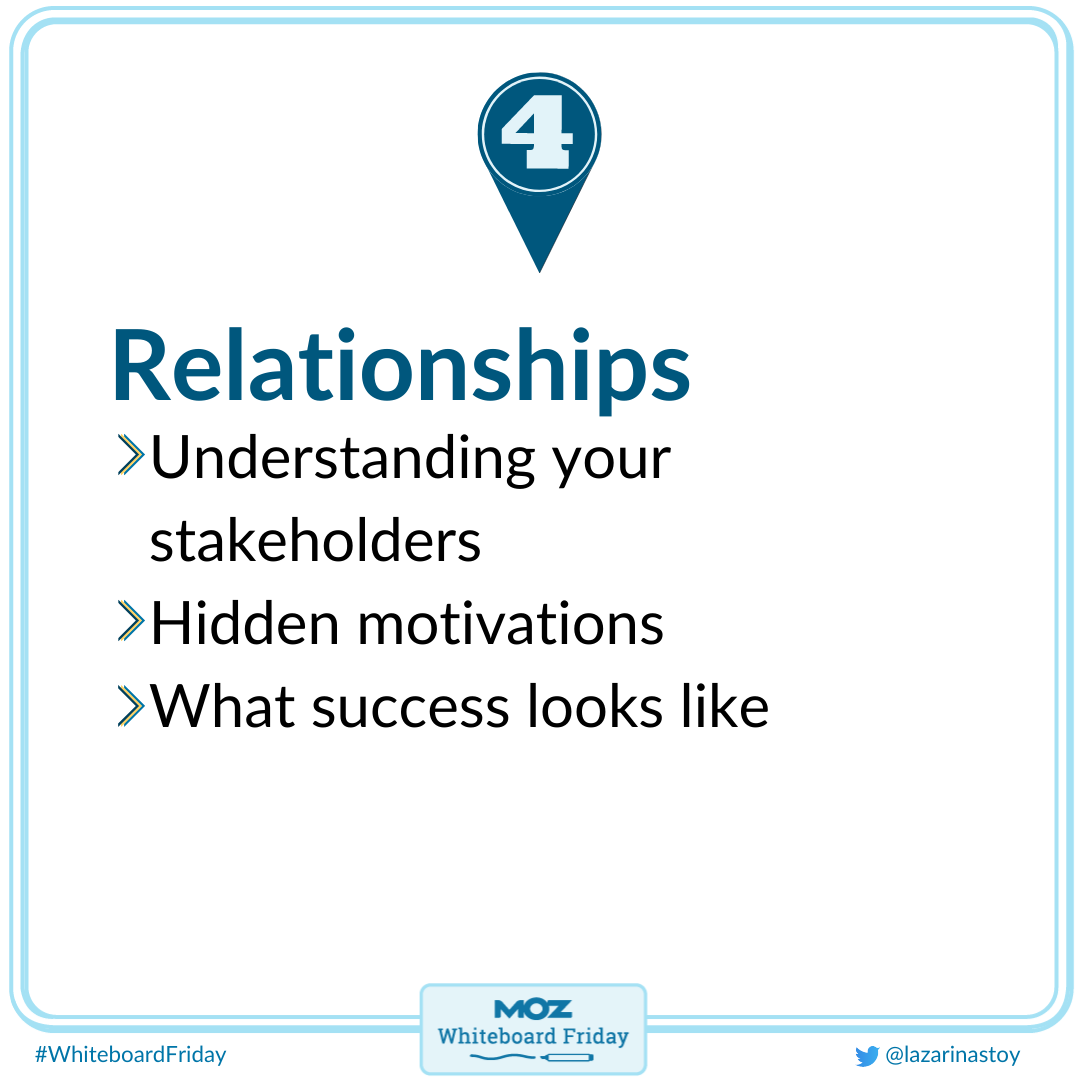 Image showing the elements that exist in relationships in data storytelling