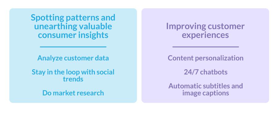 A graphic showing two ways to build brand equity with AI: Spotting data patterns and improving customer experiences.