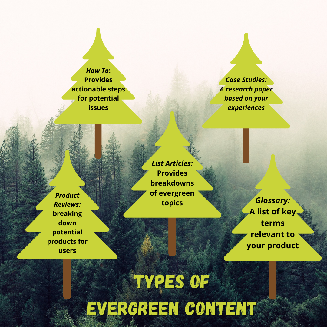 Illustrated tree graphic showing the types of evergreen content.
