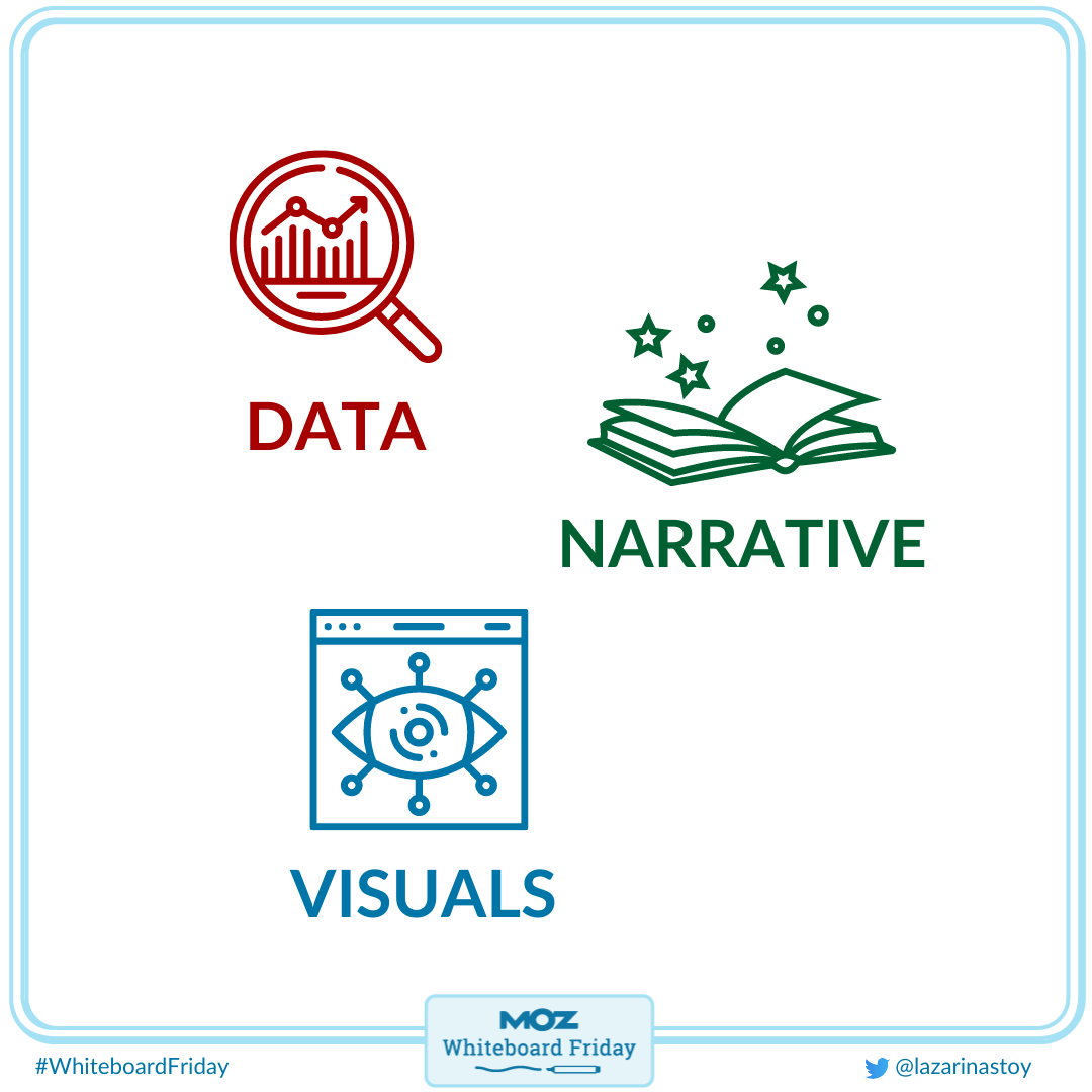 mage showing that data, narrative and visuals are important in data visualization