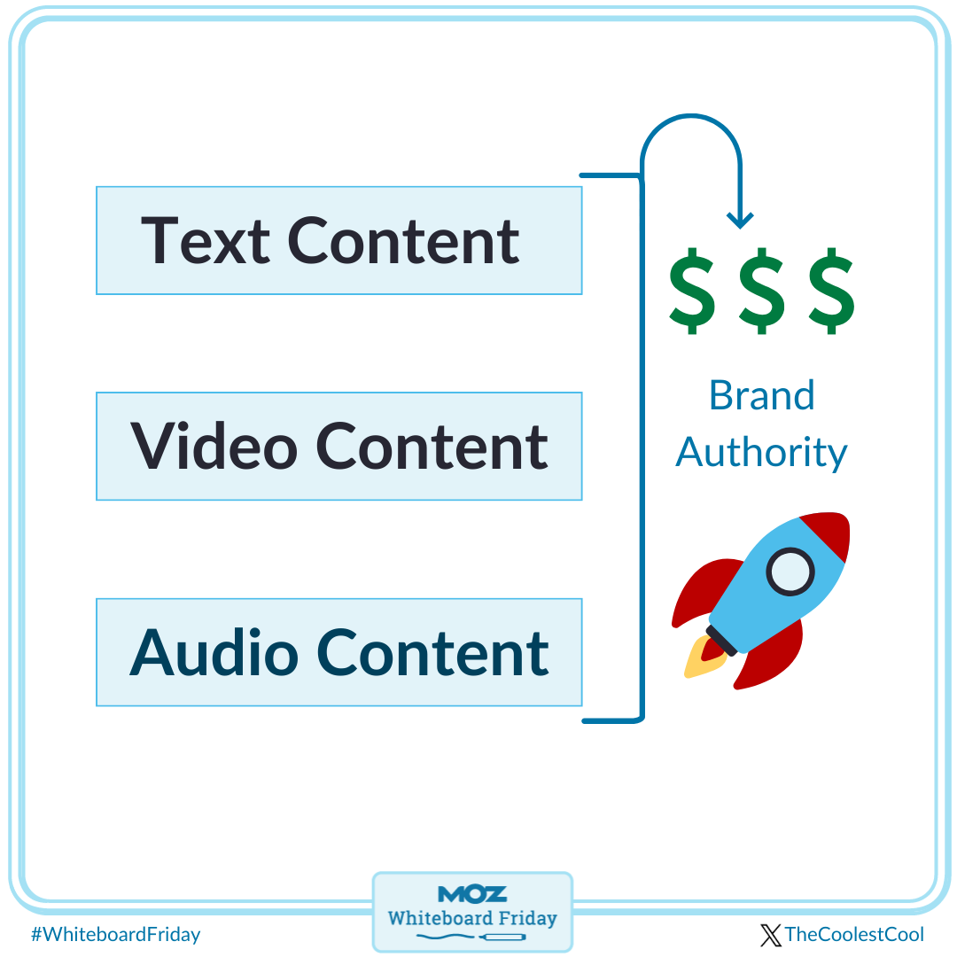Bring your audio back to life through audiograms on social, long form text, and blog embeds