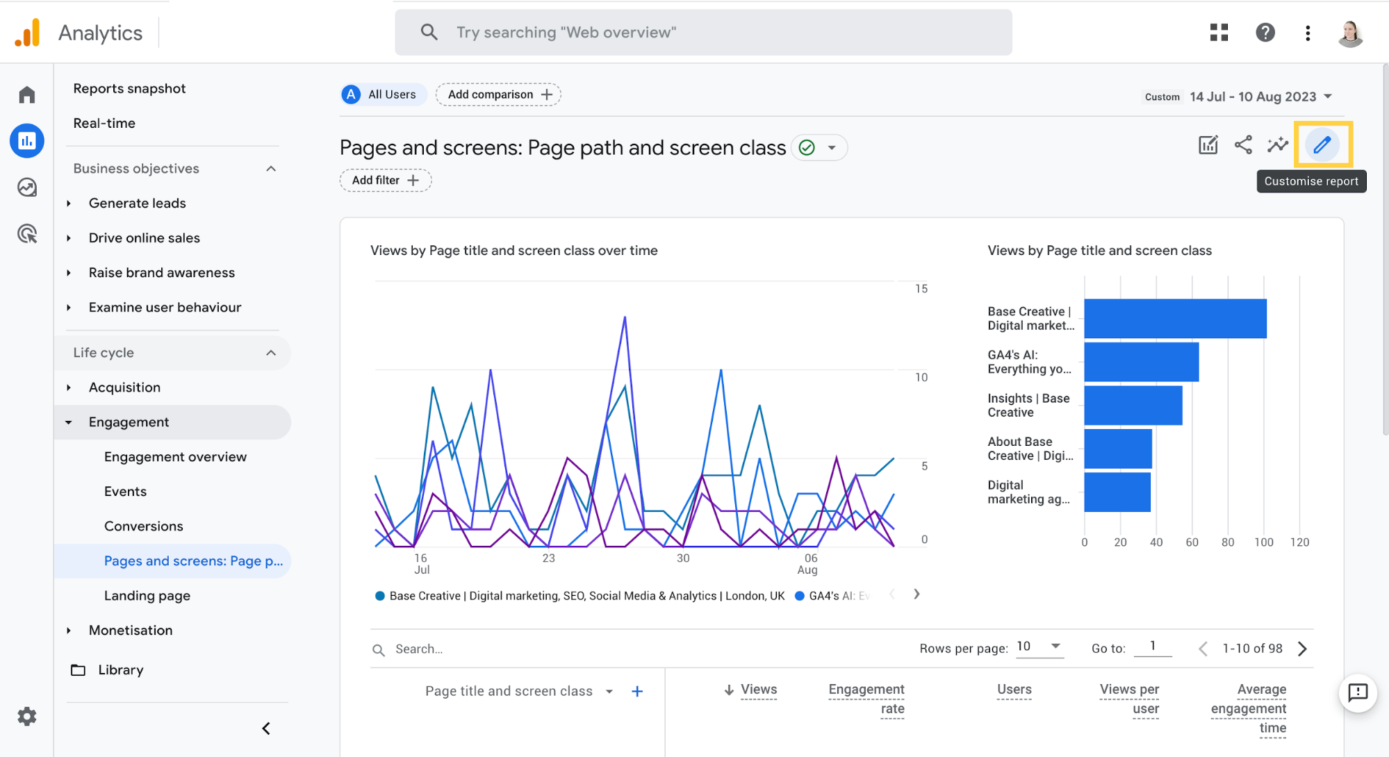 Screenshot of the Pages and screens report in GA4, showing where to click the pencil icon to Customize report