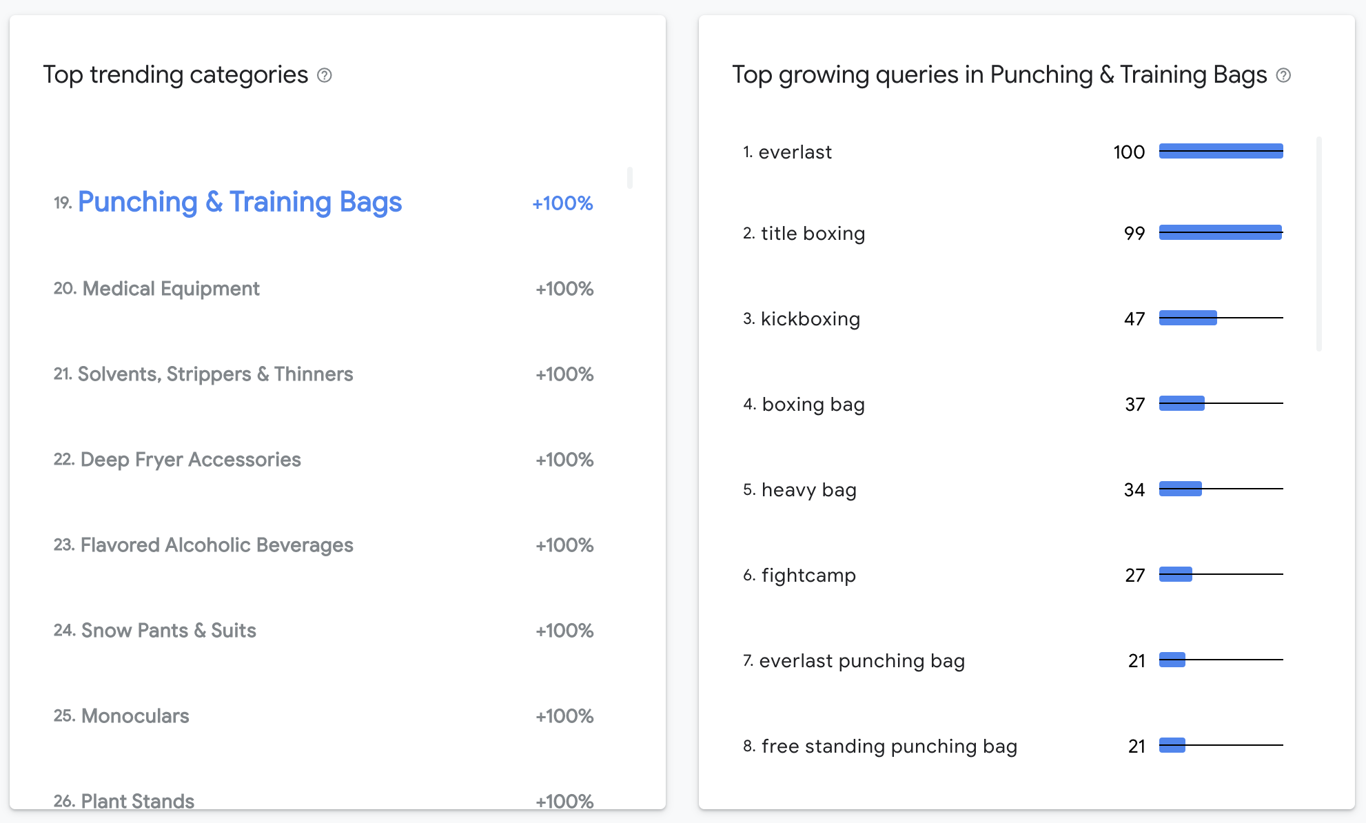 Checking rising retail categories in Google Trends