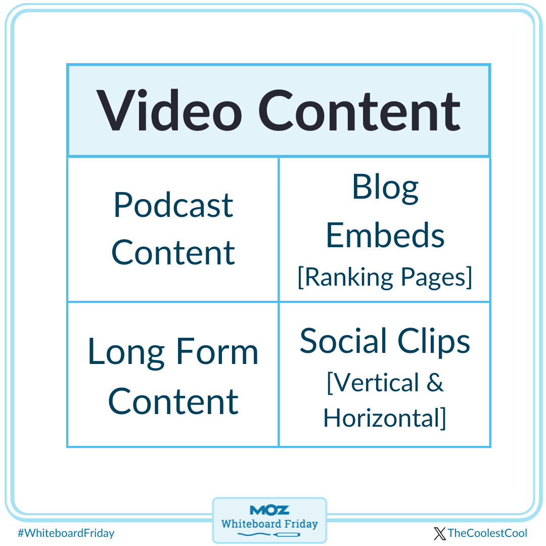 Bring your video content back to life using podcasts, blog embeds, long-form content and social clips.