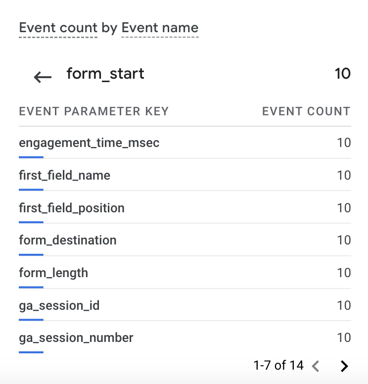screenshot showing Event count by Event name in GA4