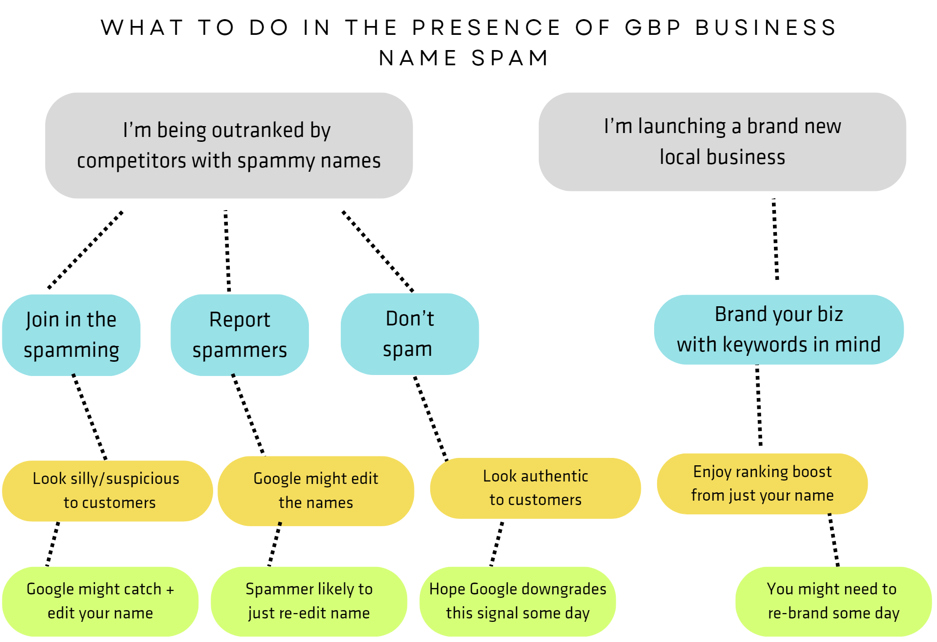 Graphic fully explained in the text which follows it