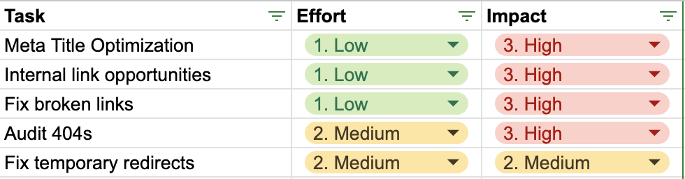 A free template for SEO strategy