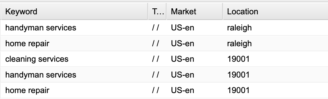 Screenshot of STAT rank tracking