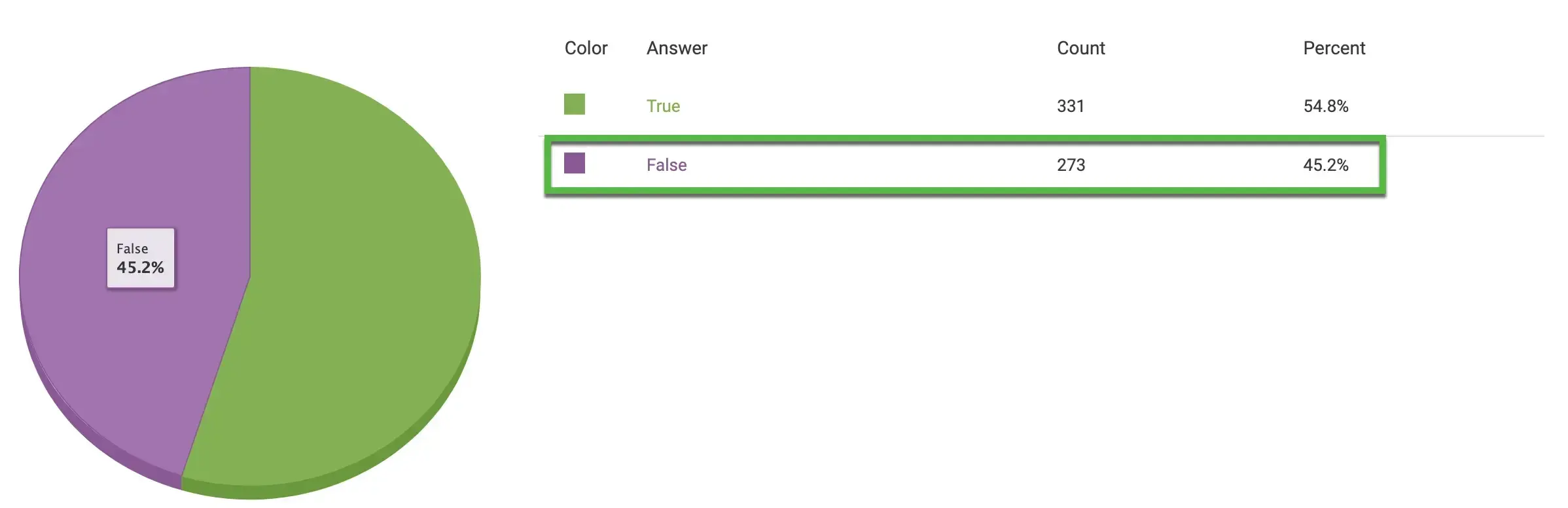 No limit to amount of structured data