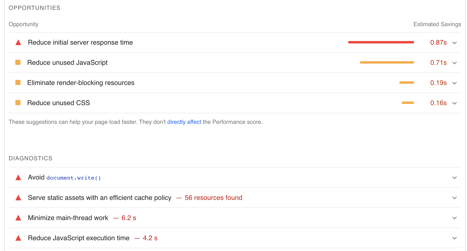 find opportunities for technical SEO improvement