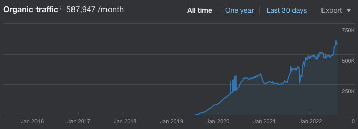 Chart showing Auto Zone organic growth over time.