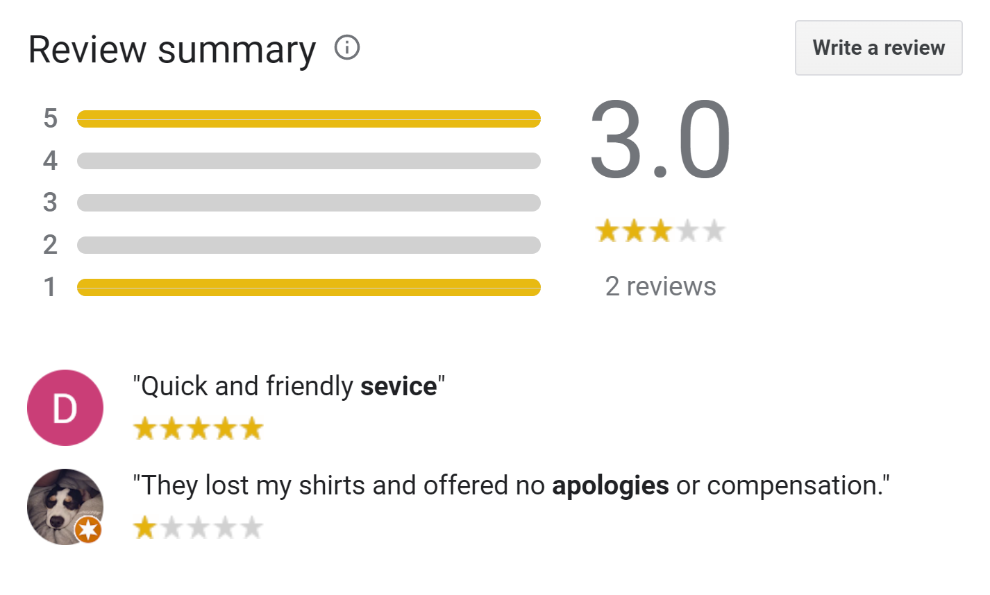 A 1-star Google review and a 5 -star Google review creating an average rating of 3.0 stars.