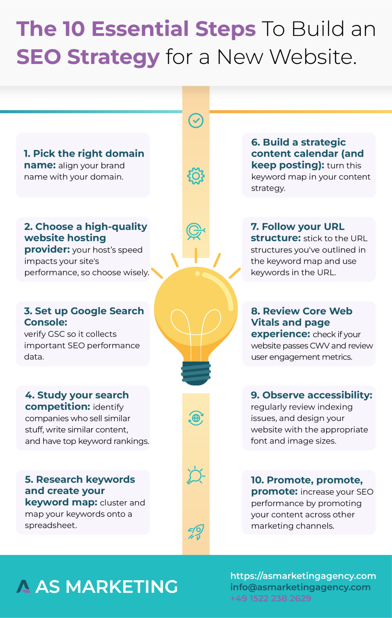 SEO Strategy Check List