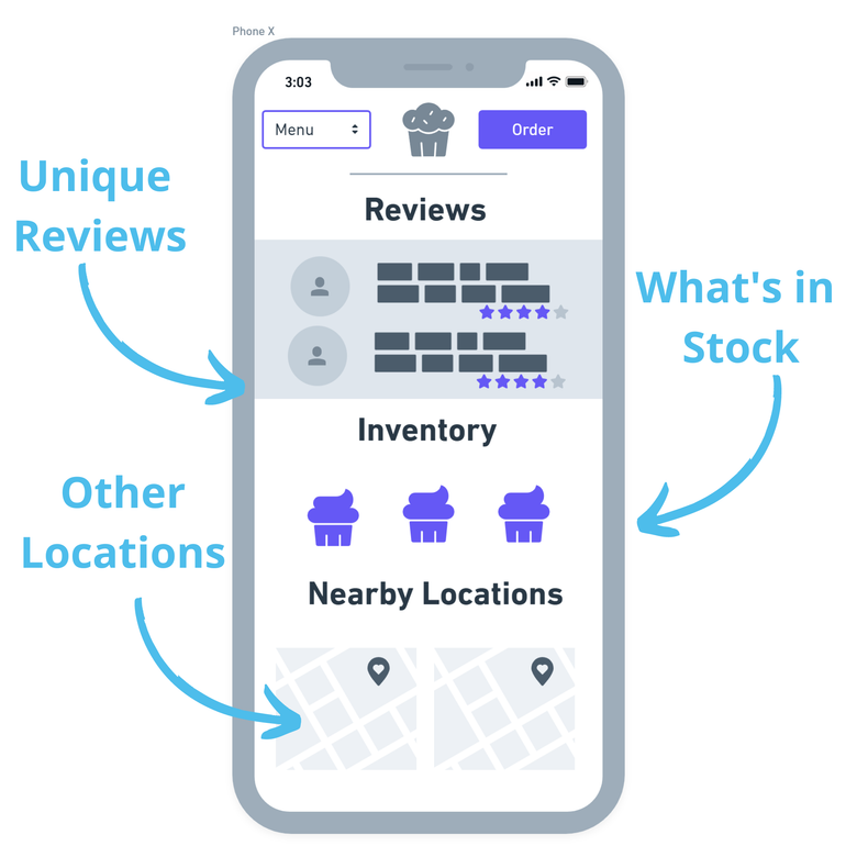 Illustration of a mobile phone showing an example location page with unique reviews, other locations, and what's in stock.