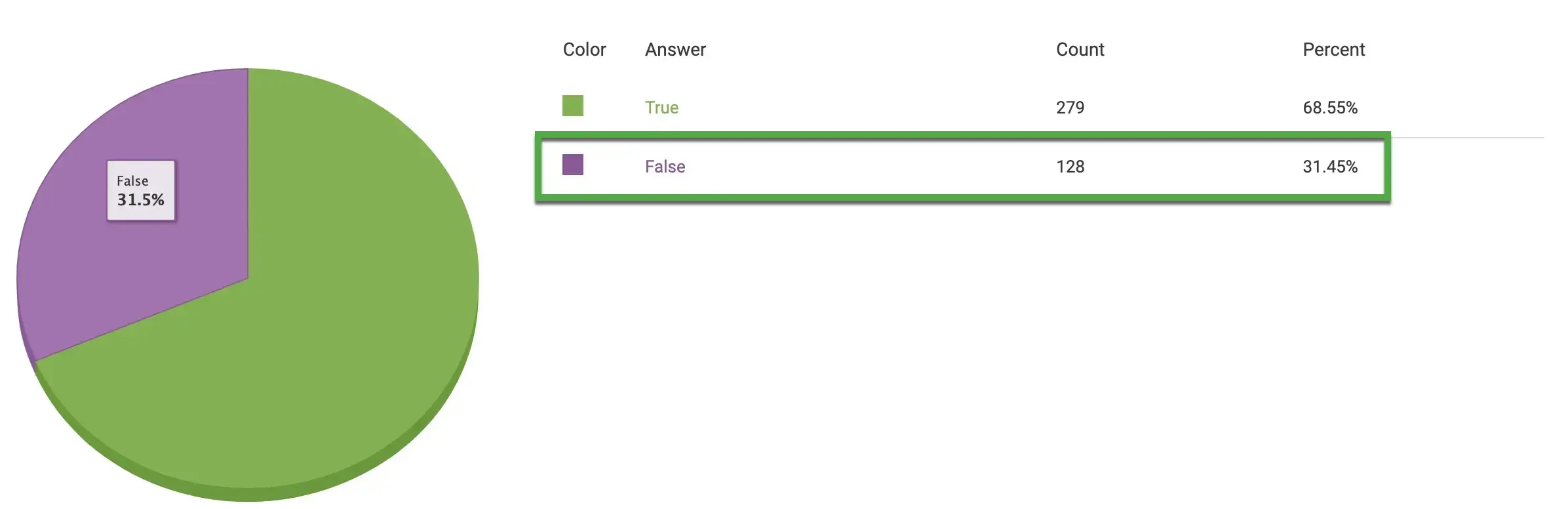 Web Stories Only Stand Out on Mobile