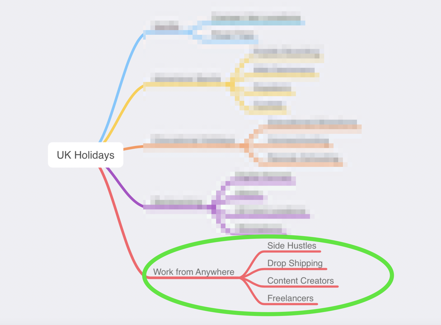Same keyword map with a circle around specific keywords for the term