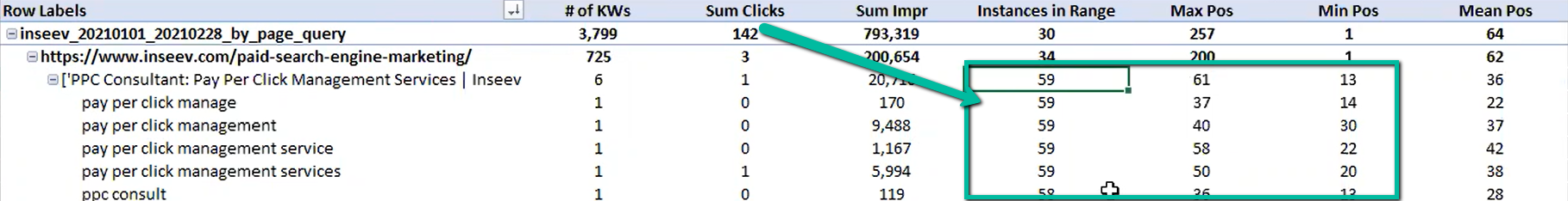 Example pivot table with