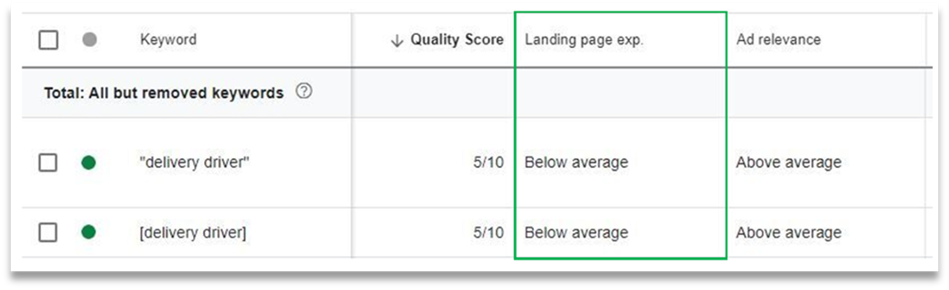 Overview of Google Quality Score factors with Landing Page Experience as a decisive factor.
