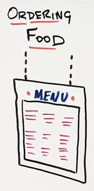 Hand drawing of a menu with "Ordering Food" written above it.