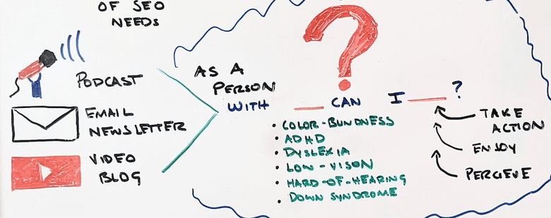 Hand drawing of different content mediums to use for people of different abilities, including podcasts, emails, and videos.