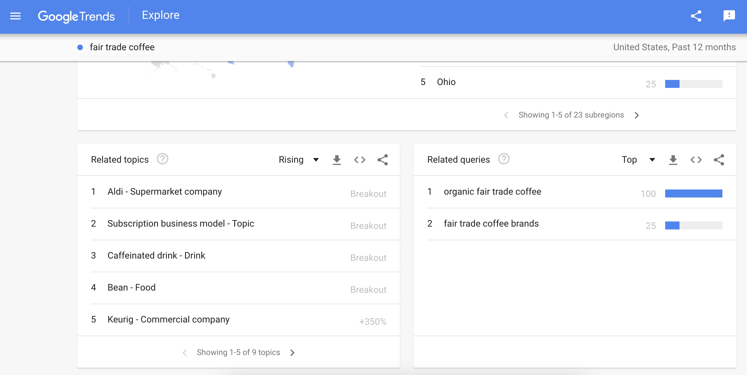 Screenshot of Google Trends results for