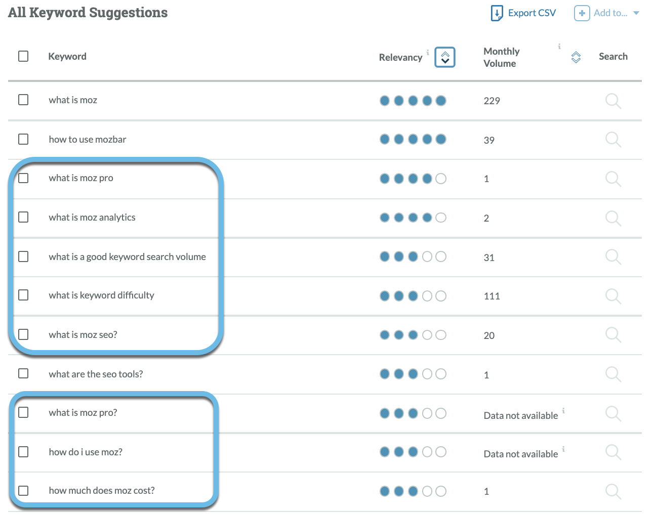 Screenshot of great content opportunities via keyword questions in Keyword Explorer