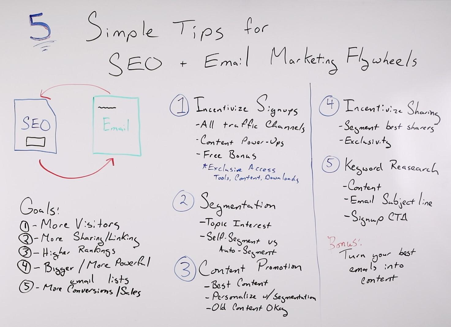 Photo of the ROI of SEO.