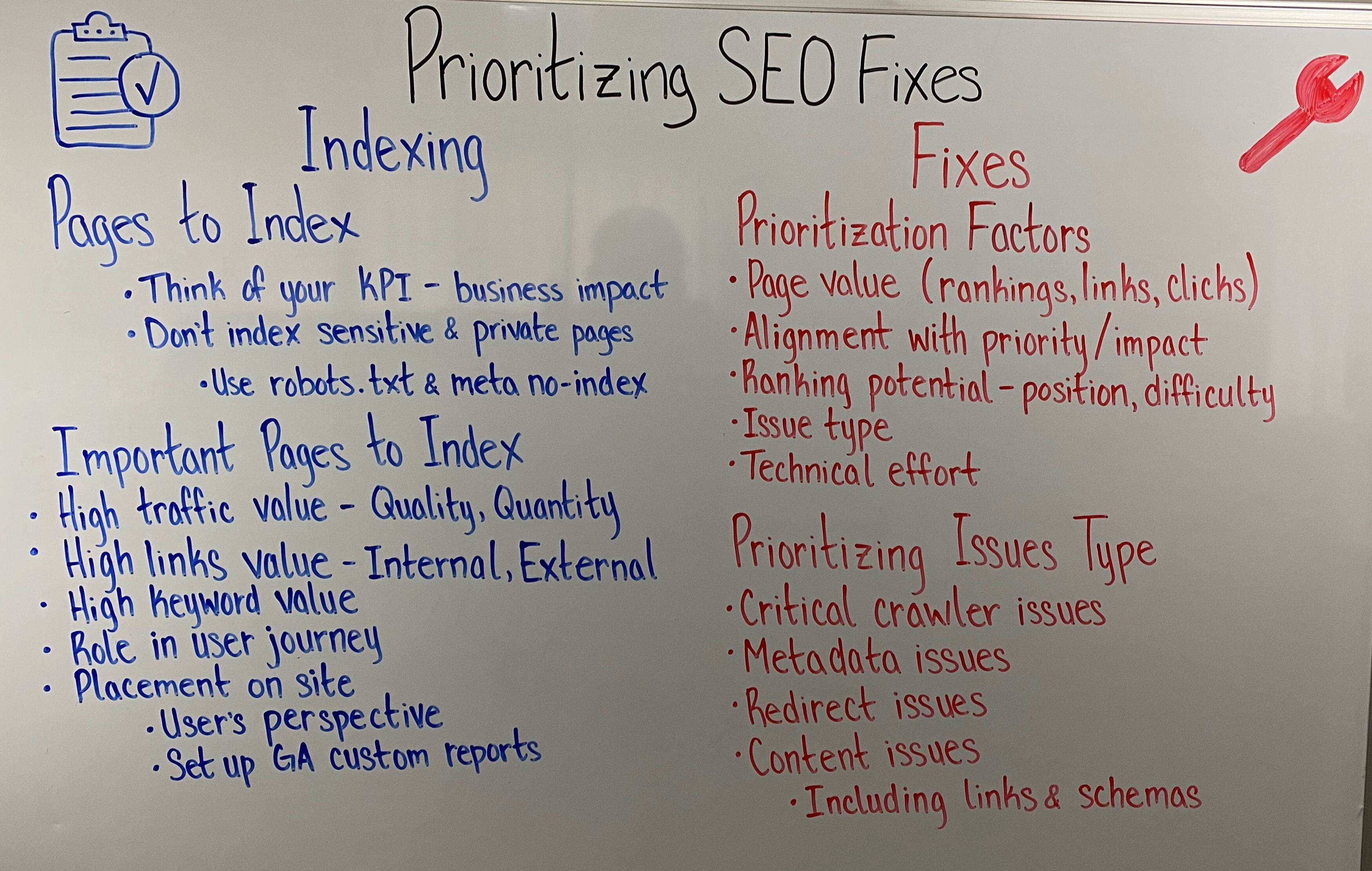 Photo of the whiteboard outlining the indexation and technical SEO tasks you need to prioritize.
