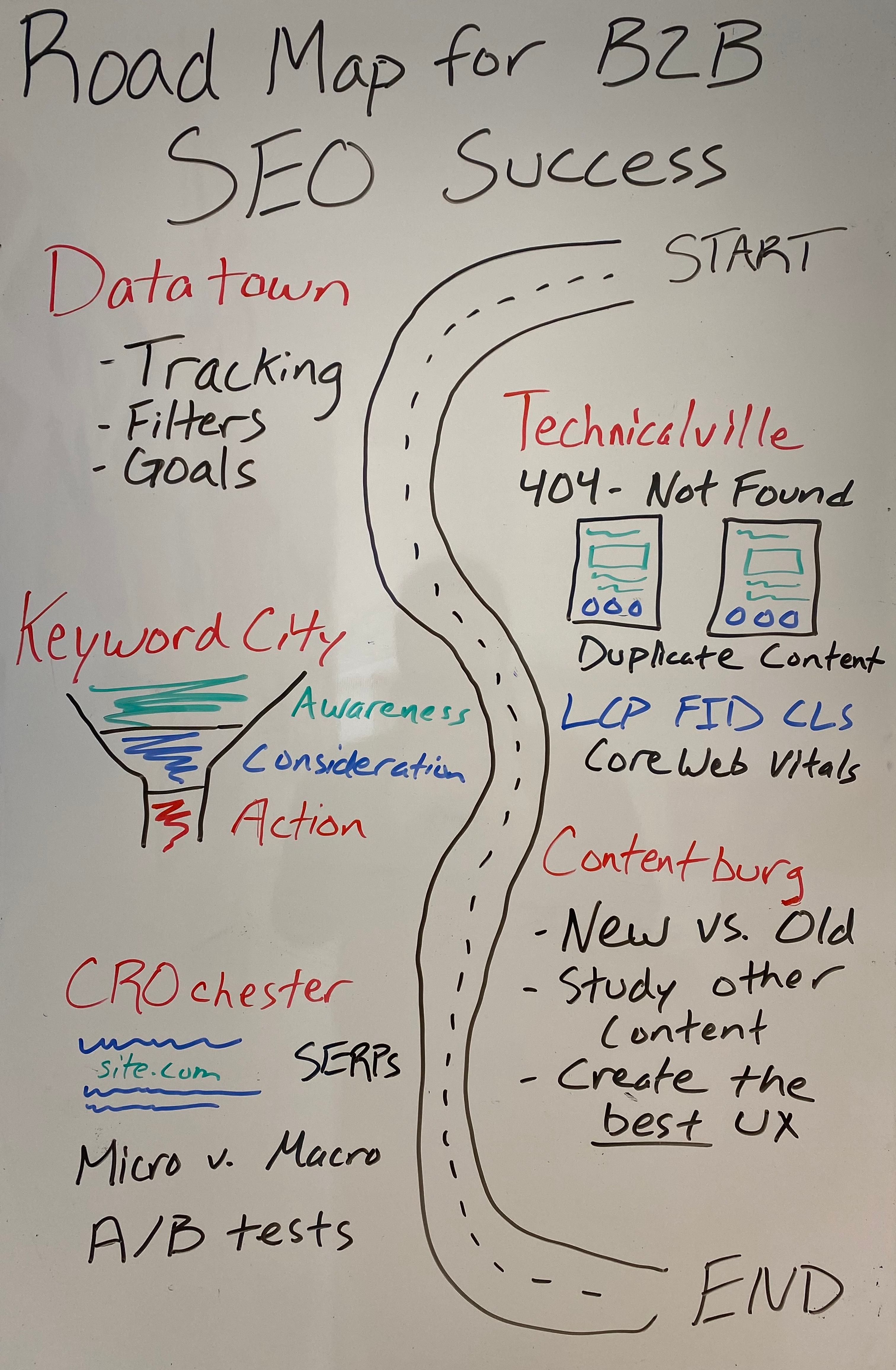 Photo of the whiteboard with steps to implement UTM tags for GMB.