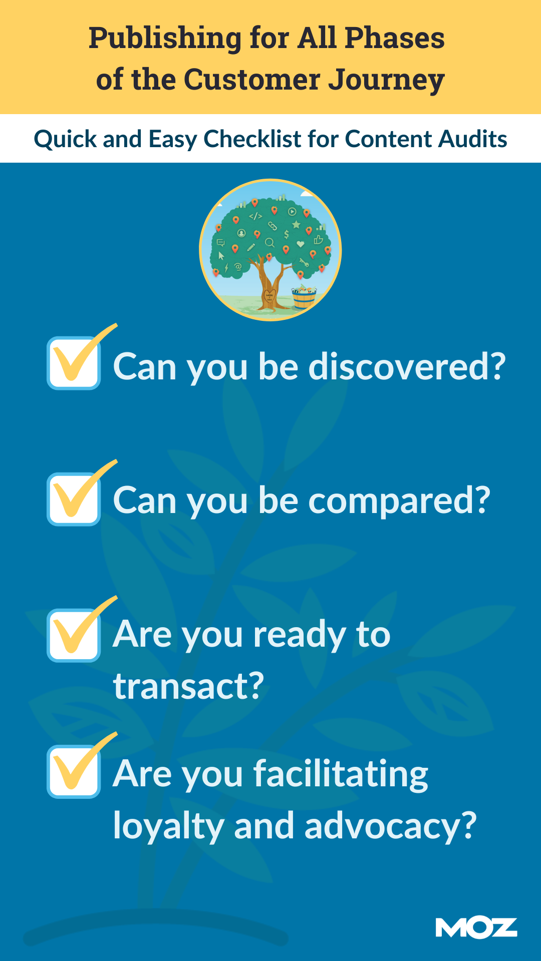 Inforgraphic with checklist for auditing content for the sales funnel