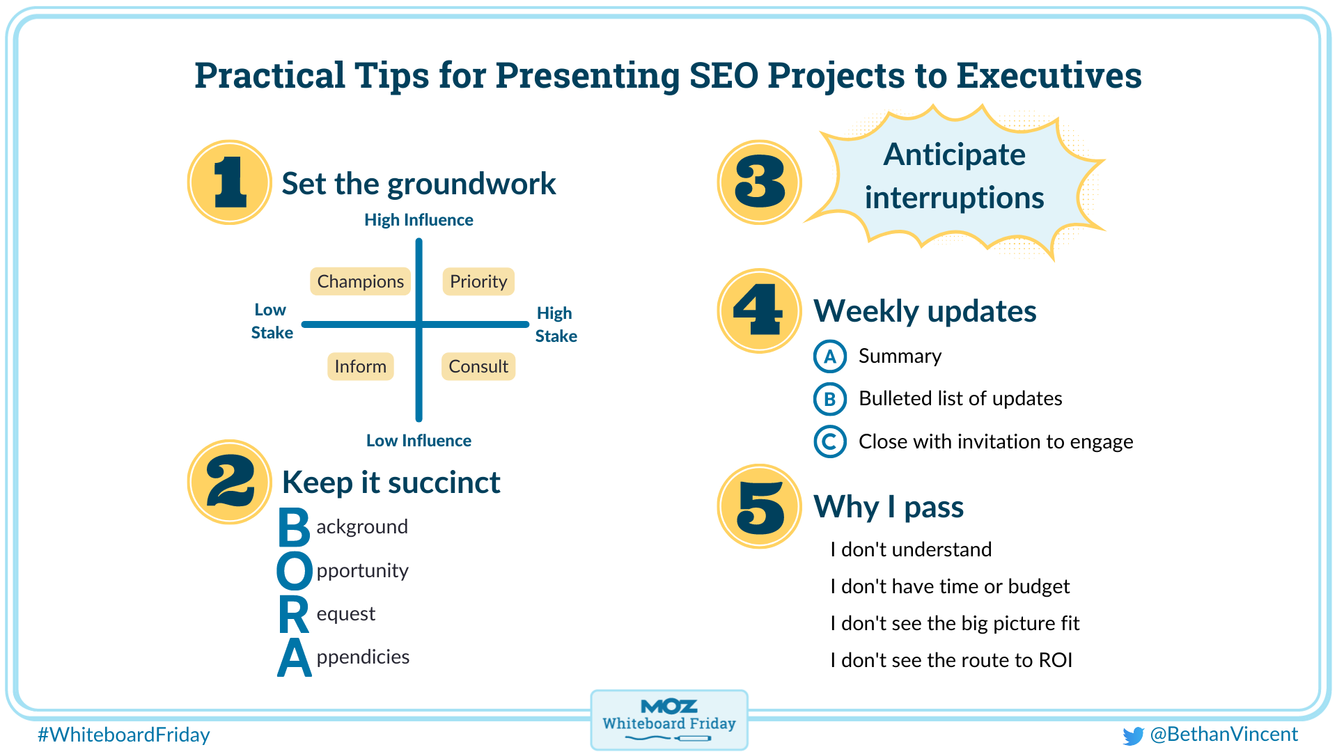 WBF - Practical Tips for Presenting SEO Projects to Executives