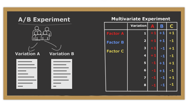 A-B test vs MVT