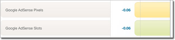 Ads as a Ranking Factor
