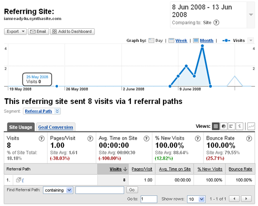 analytics spam in action