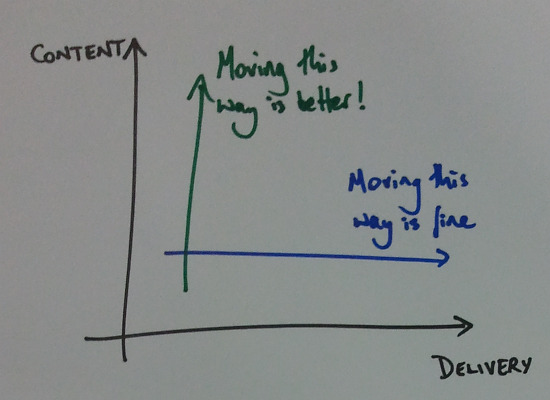 Content is more important than delivery