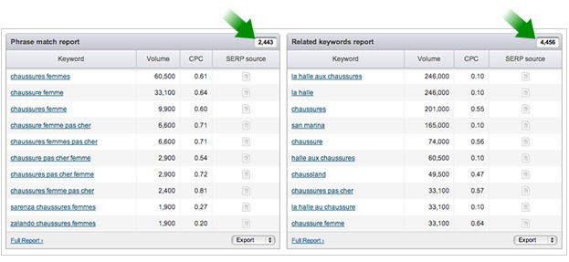 Additional Keywords Ideas from SEMRush