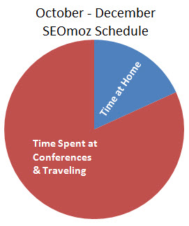 SEOmoz schedule
