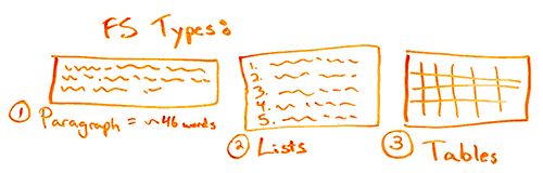 Discover Featured Snippet Opportunities