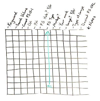 Discover Featured Snippet Opportunities