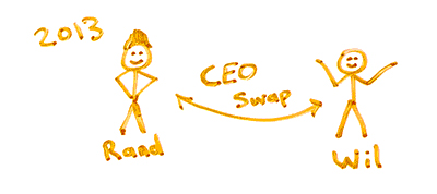 Marketing Lessons Learned from 16 Years of Building Moz - Whiteboard Friday