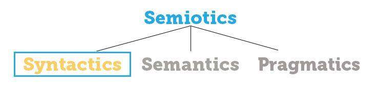 semiotic tree - syntactics
